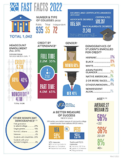 AACC_2022_Fact_Sheet_Page_1x250