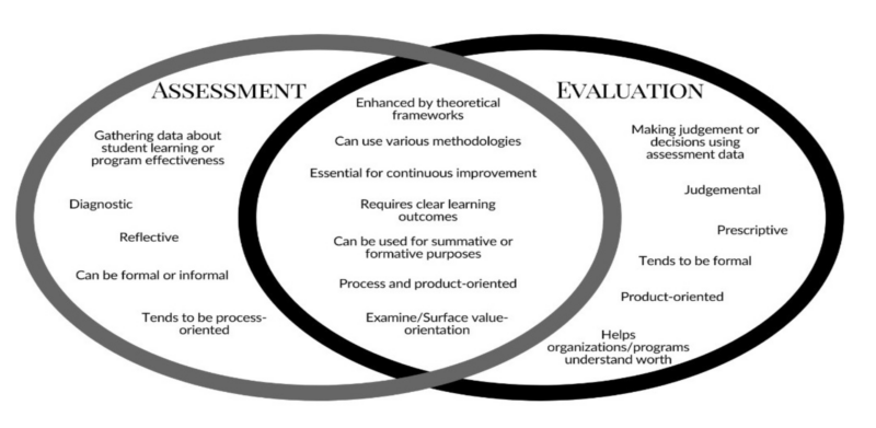 Handbook_of_Online_Learning_graph